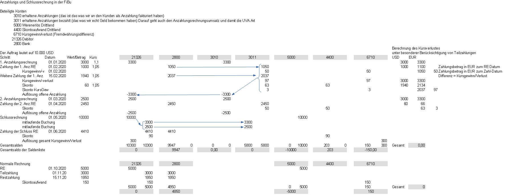 Anz_Schluss_mit_Fremdwaehrung.gif