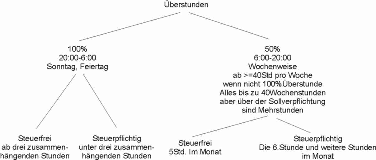 microtech-helium5-ueberstunden-abrechnung-10.jpg