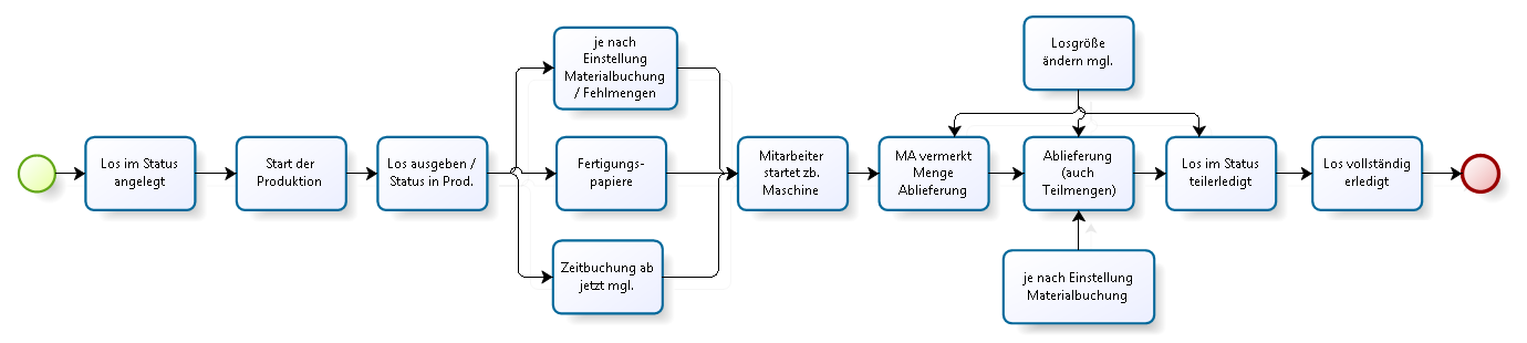 fertigung_los-20230403-140618.PNG