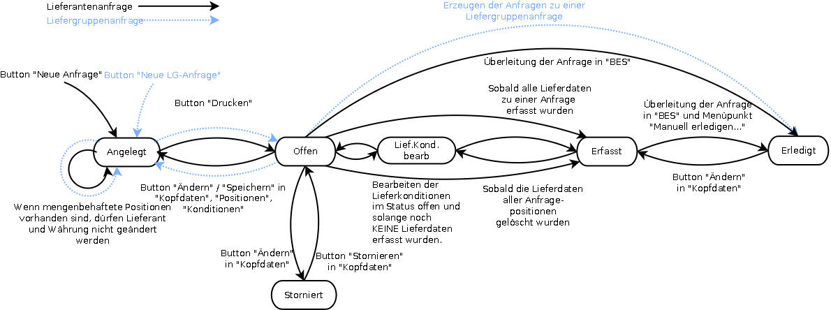 microtech-helium-statusuebergang-anfrage.png