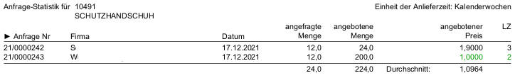 microtech-helium-Einkaufspreisentwicklung_anhand_der_Anfragen.jpg