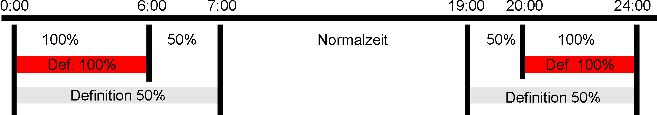 microtech-helium5-ueberstunden-abrechnung-06.png