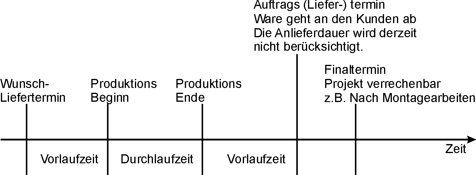 microtech-helium5-begriffe-zusatz-zum-glossar-01.png