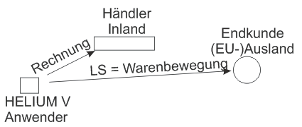 export-in-fremde-fibu-004.gif