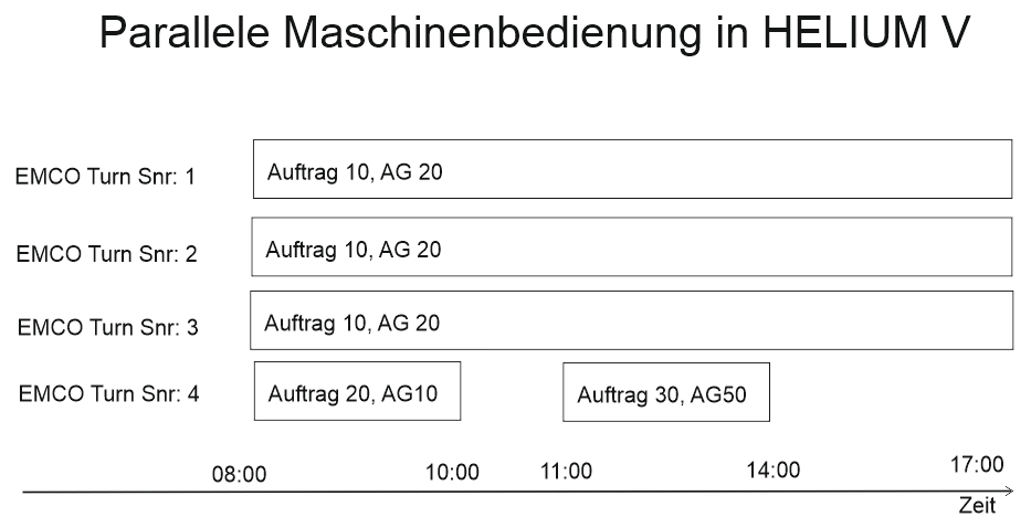 microtech-helium5-maschinenzeiterfassung-12.gif