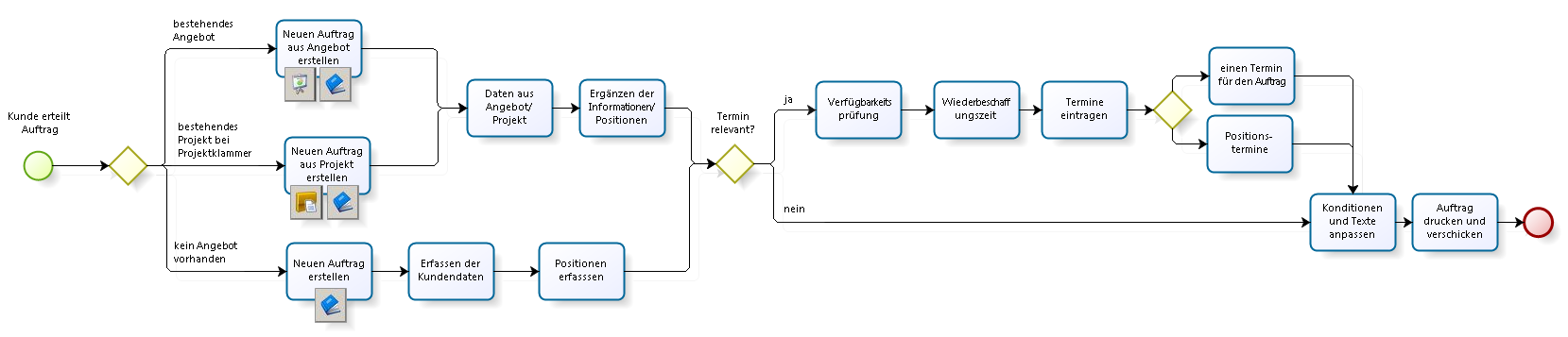 auftrag_erstellen-20230403-141226.PNG