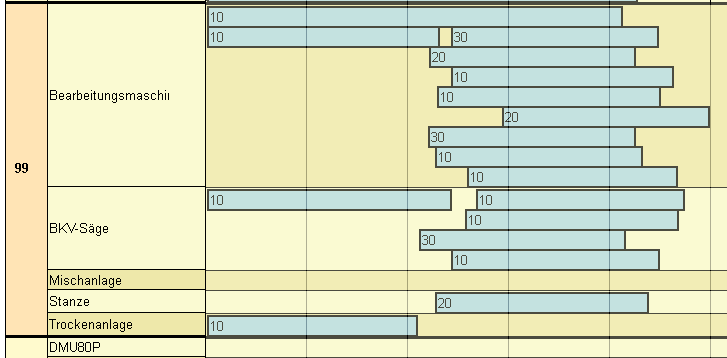 microtech-helium5-grafischer-auslastungsplan-005.gif