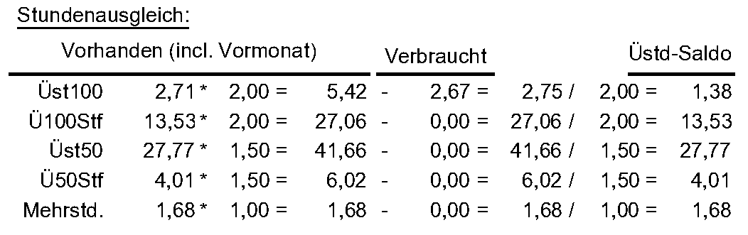microtech-helium5-ueberstunden-abrechnung-12.gif