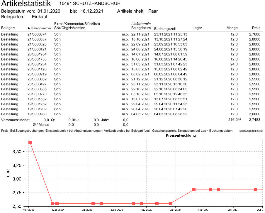 microtech-helium-Einkaufspreisentwicklung_aus_der_Artikelstatistik.jpg